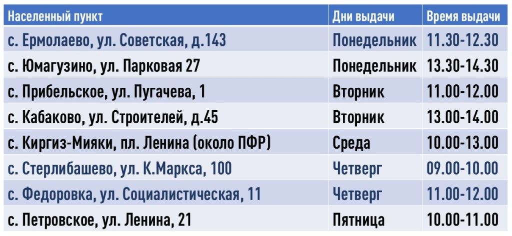 Уважаемые получатели стерлитамакской автолавки!