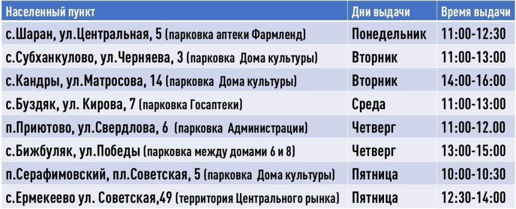 Уважаемые получатели октябрьской автолавки!