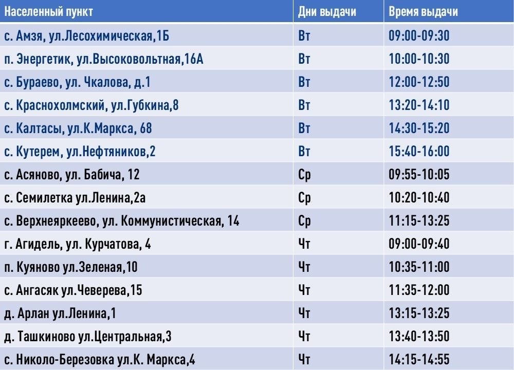 Уважаемые получатели Нефтекамской автолавки и села Бураево!