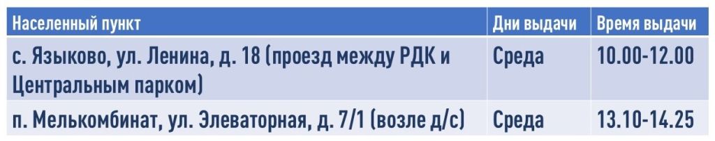 Уважаемые получатели уфимской автолавки!