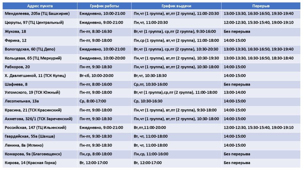 Уважаемые получатели Уфы, Иглино, Благовещенска и Красной Горки!