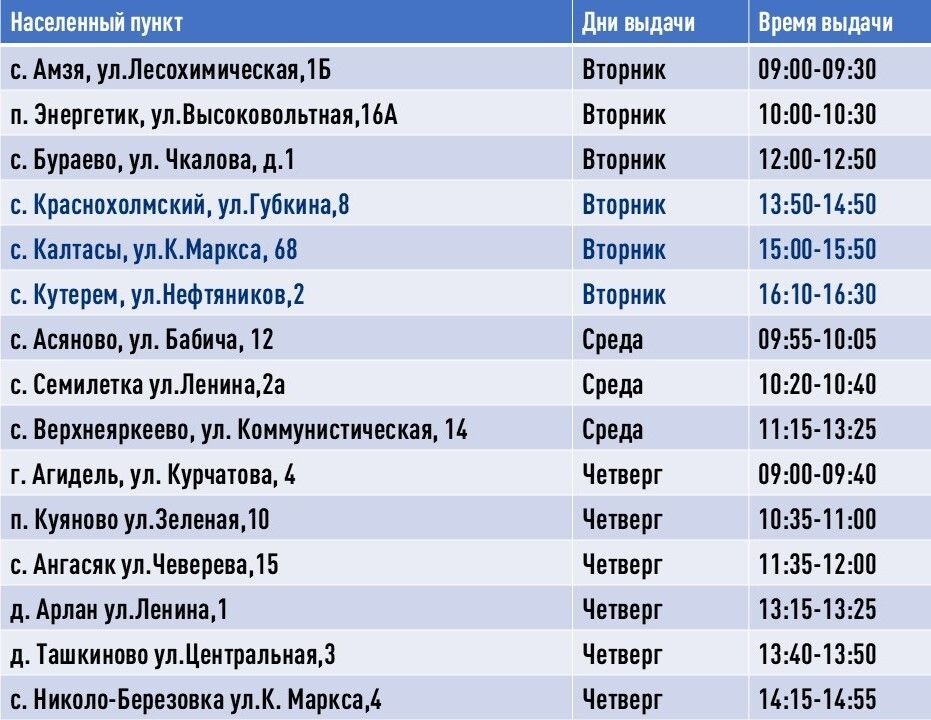 Уважаемые получатели Нефтекамской автолавки! 