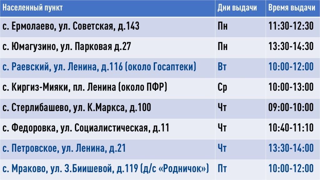 Уважаемые получатели Стерлитамакской автолавки, а также сел Мраково и Раевский!