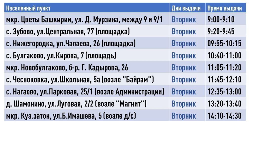 Уважаемые получатели питания в Уфимской автолавке по вторникам и пятницам!