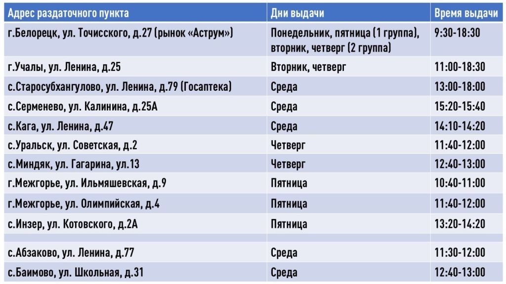 Уважаемые получатели Белорецкого подразделения!
